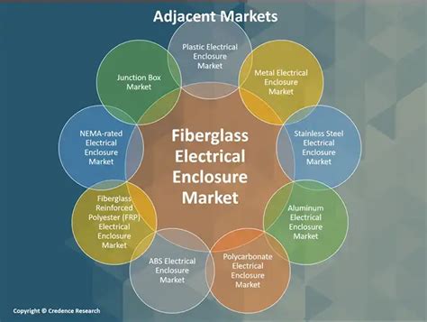 fiberglass electrical enclosure market|electrical enclosure market.